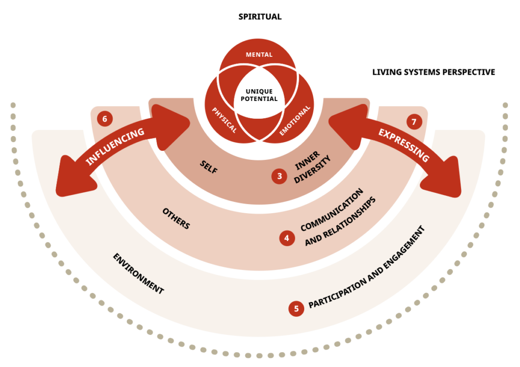 Learning for Well-Being Institute