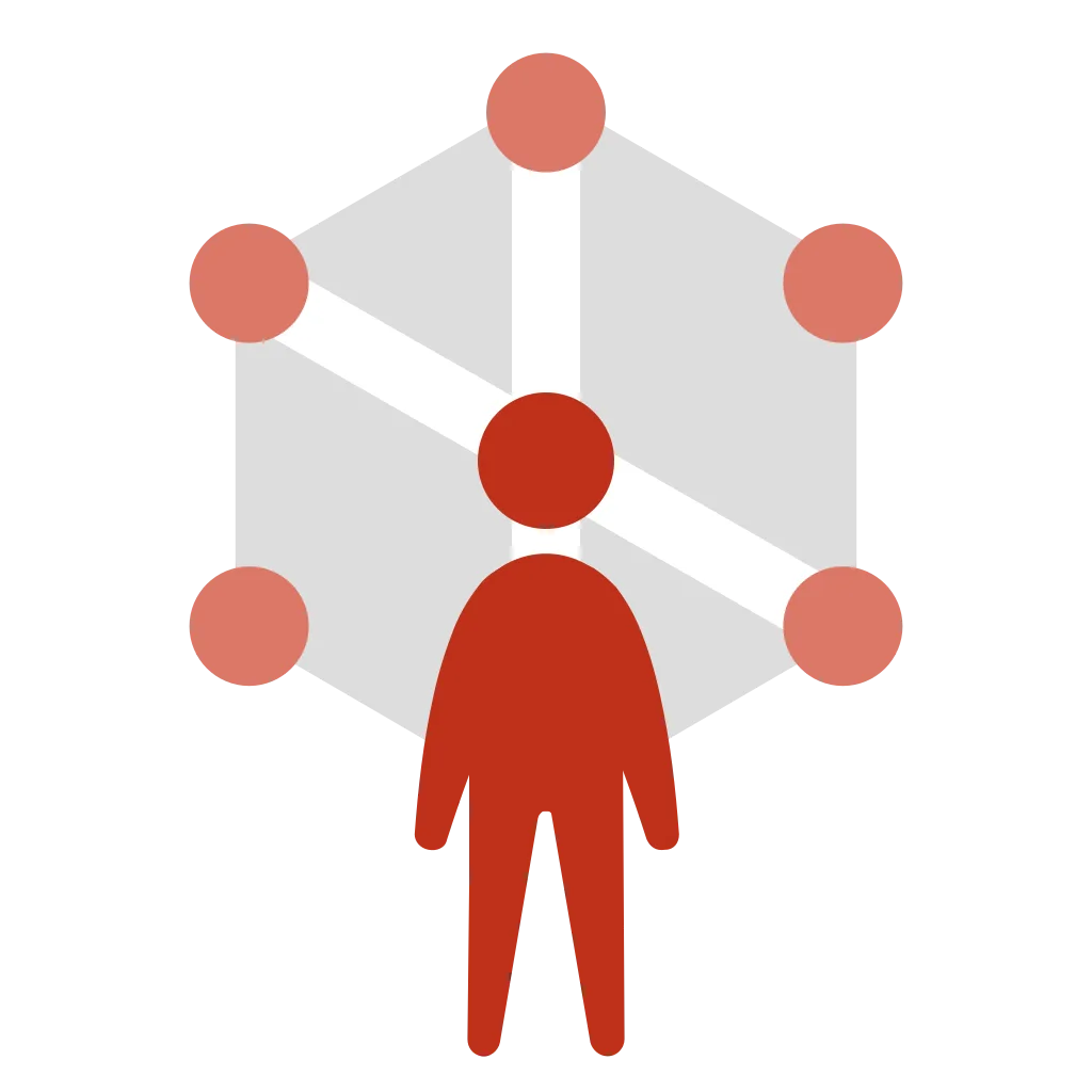 Research on the Core Capacities